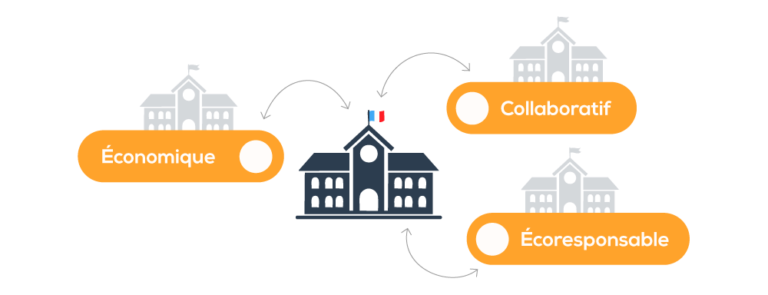 Solidarité territoriale entre communes